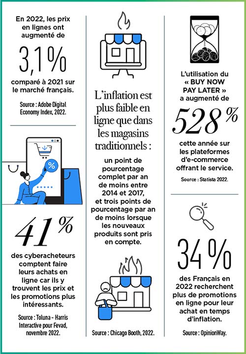 Avantages-et-inconvenients-du-BNPL