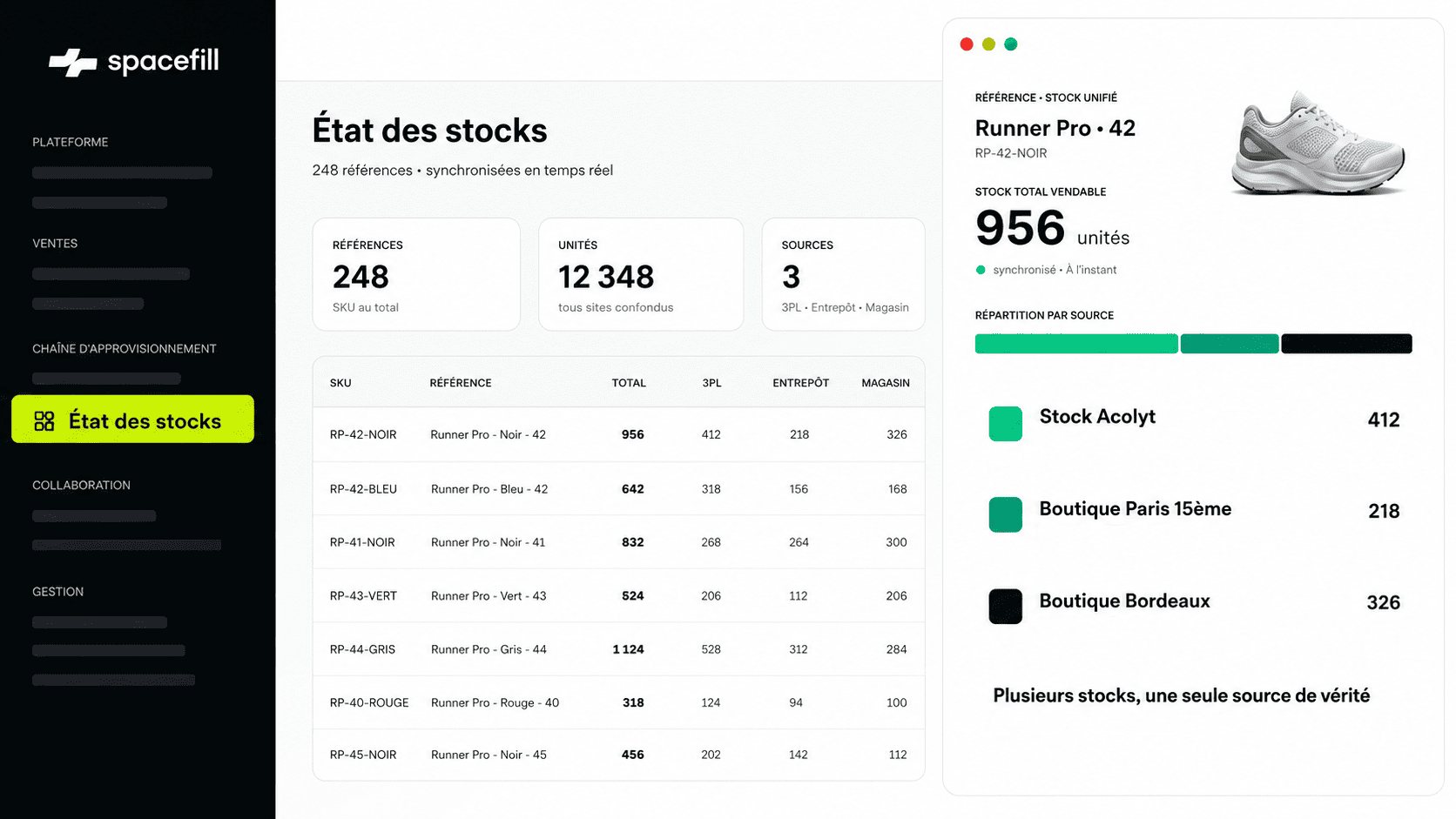 Etat des stocks